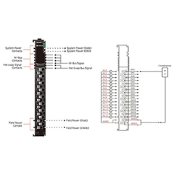 Analog Input Modules