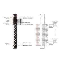 Analog Output Modules