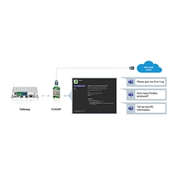 Software Solution