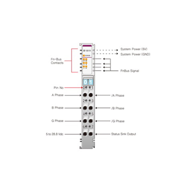 Beijer ST-5111 Special module