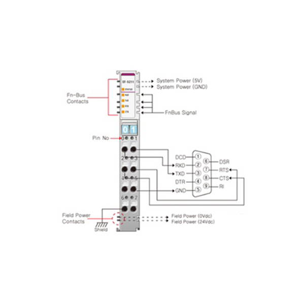 Beijer ST-5211 Special module
