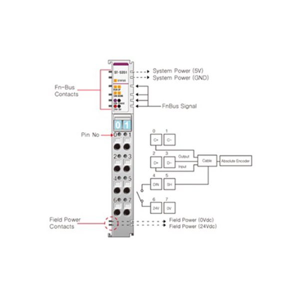 Beijer ST-5351 Special module