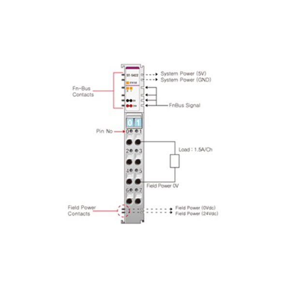 Beijer ST-5422 Special module