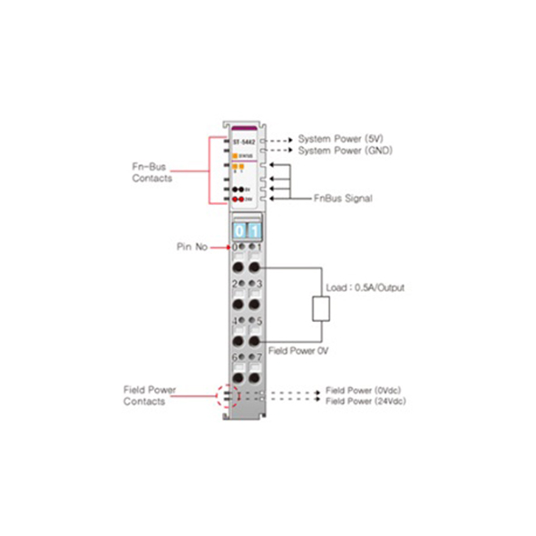 Beijer ST-5442 Special module
