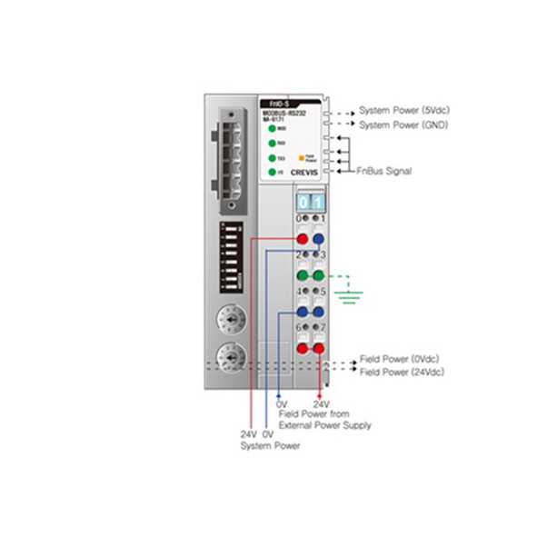 Beijer NA-9171 Network Adapter Module