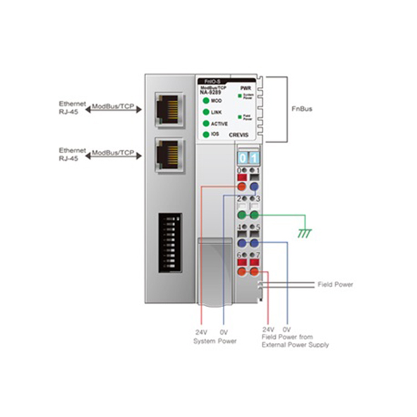 Beijer NA-9289 Network Adapter Module