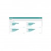 MOXA LIC-MXviewOne-ADD-SECURITY-MR Network Management Software