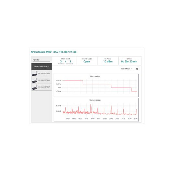 MOXA LIC-MXviewOne-ADD-WIRELESS-MR Network Management Software