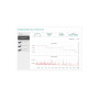 MOXA LIC-MXviewOne-ADD-WIRELESS-MR Network Management Software