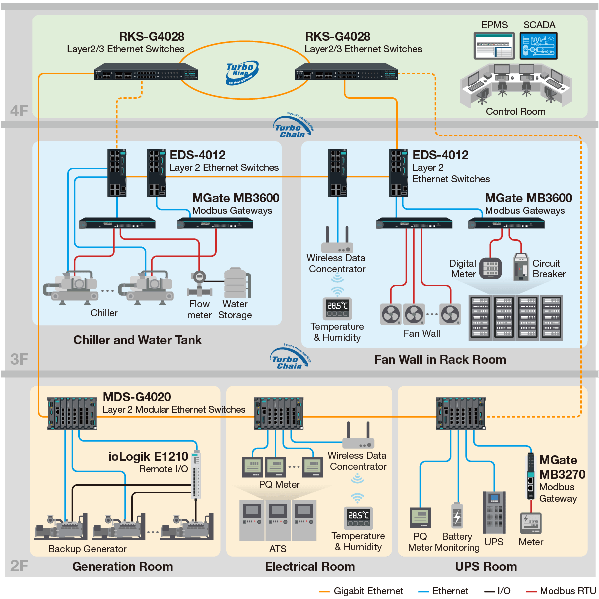 diagram-2