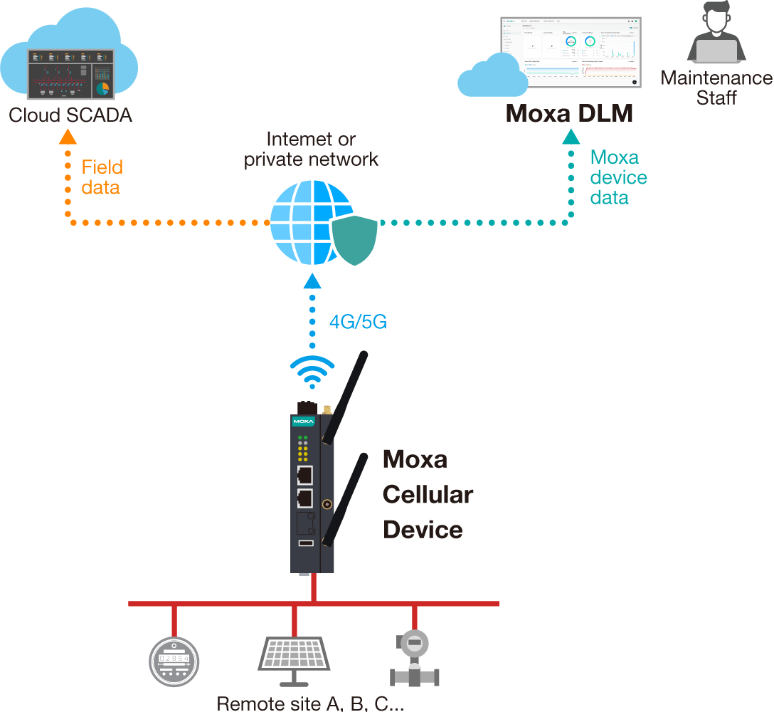 Image for modal 4 A