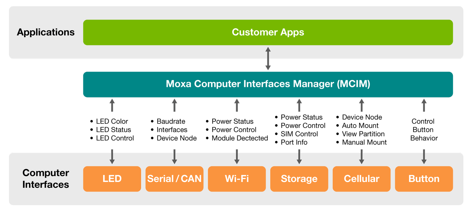 Image for modal 3