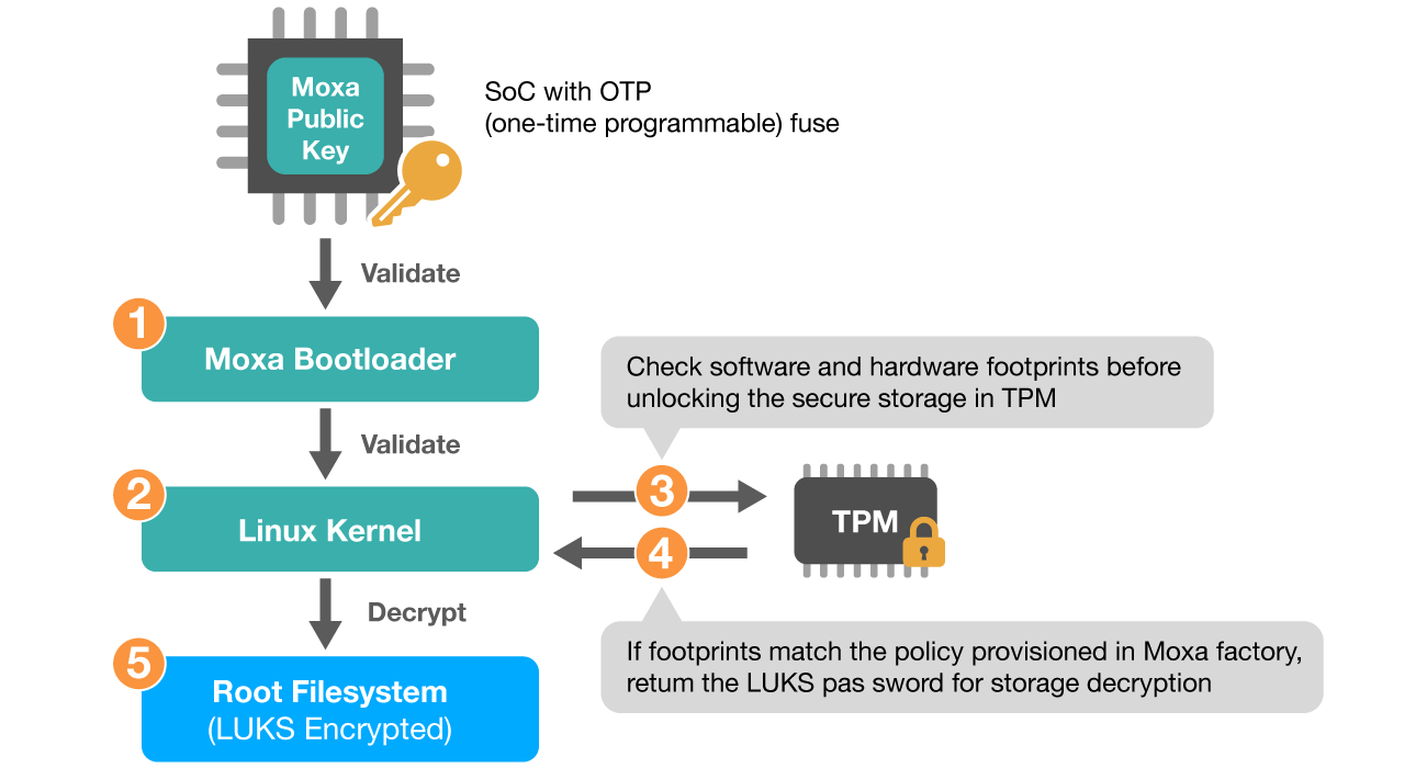 Image for modal 6