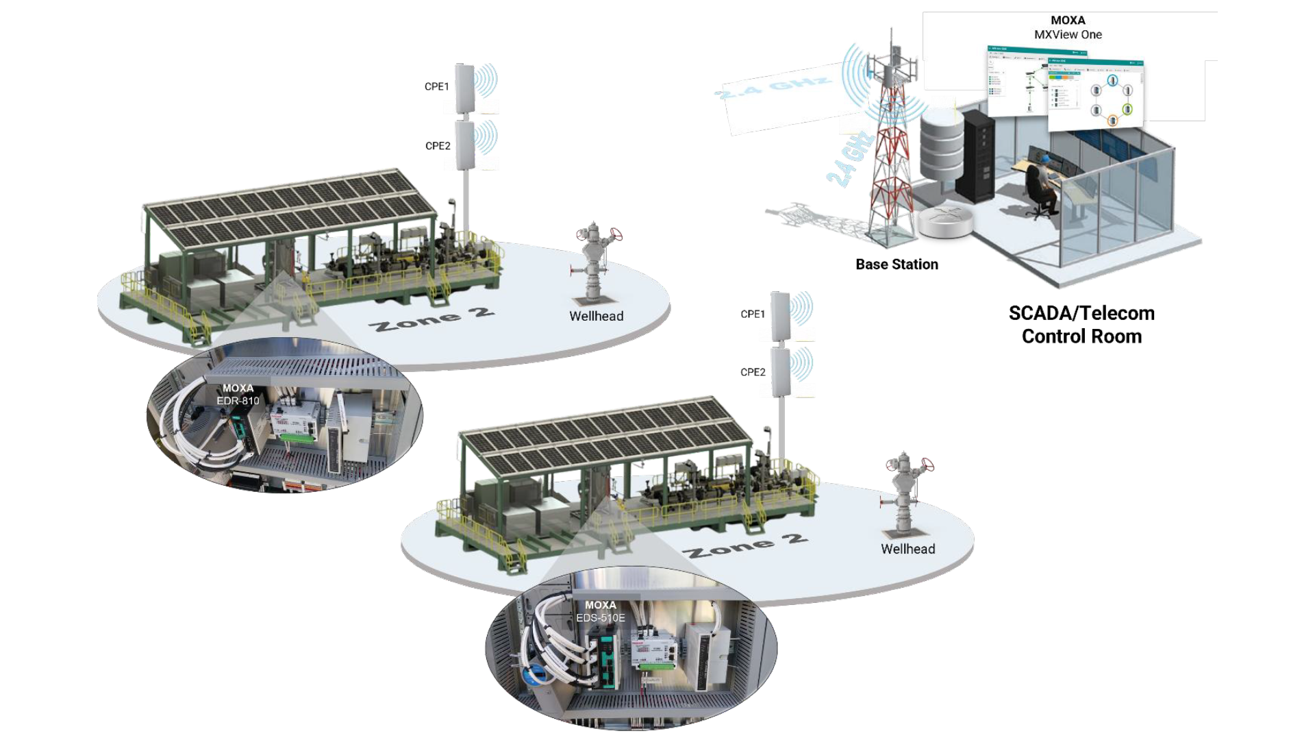 Solution Architecture